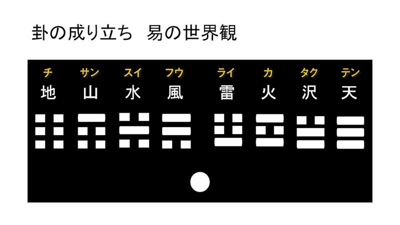 3.4 卦の成り立ち　易の世界観　メイン.00_02_44_08.静止画010