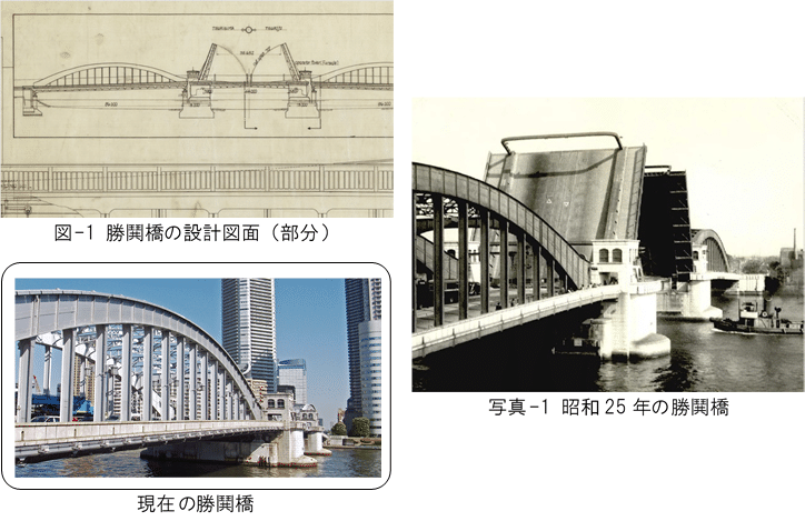 アーカイブ資料の公開 東京techブログ 東京都技術会議 Note アーカイブ資料の公開 東京techブログ 東京都技術会議 Note