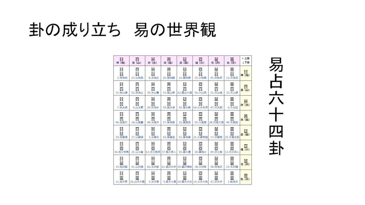 3.4 卦の成り立ち 易の世界観 メイン.00_04_03_04.静止画015