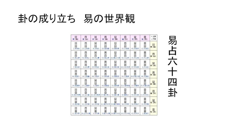 3.4 卦の成り立ち　易の世界観　メイン.00_04_03_04.静止画015