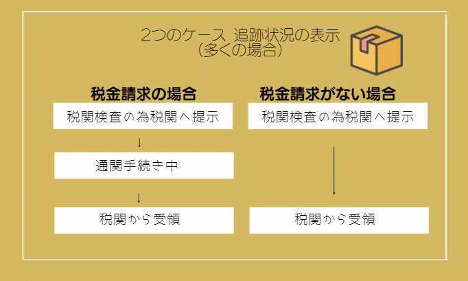 不安解消 10年の体験談 2021年 中国宛ems 届かない 状況 コロナ禍 到着日数 状況 影響 遅延 追跡 ピリカラ Note