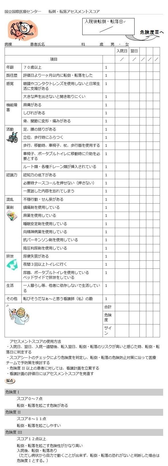 転落 アセスメント スコア 転倒