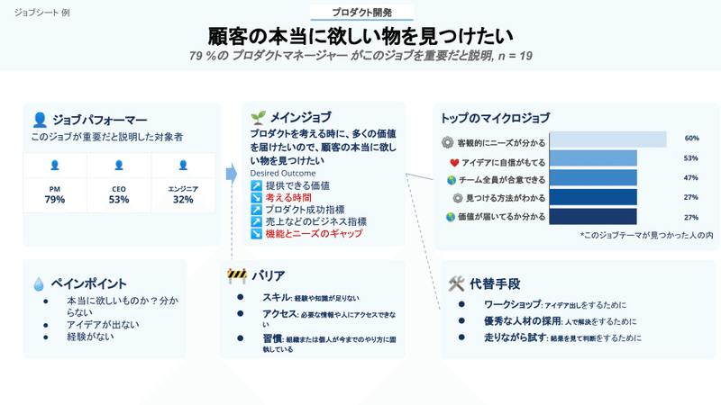 実践的ジョブ理論 ユーザーインタビュー手法 (21)