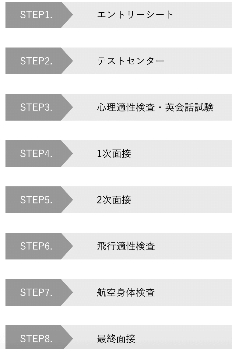 Jal自社養成試験 テストセンター 心理適性 飛行適性検査の対策 Spi テストセンター英語過去問集含む 勉強に燃える社会人 Note