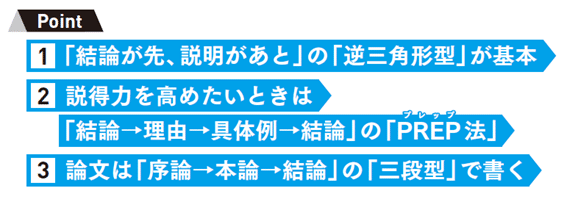 文章術本 2位 伝わる文章には 型 がある 日経の本 Note 文章術本 2位 伝わる文章には 型 がある 日経の本 Note