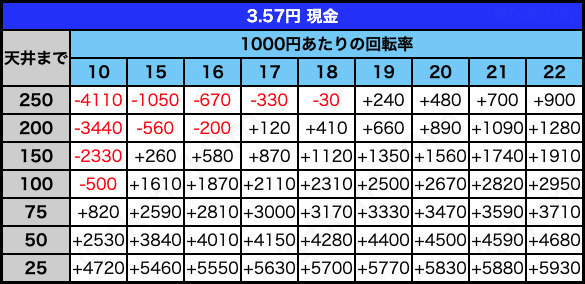 3.57円 現金