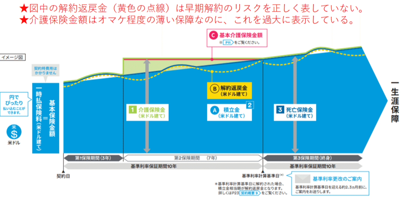 外貨建て保険の適切な情報提供を！｜髙橋義憲（年金配達人）