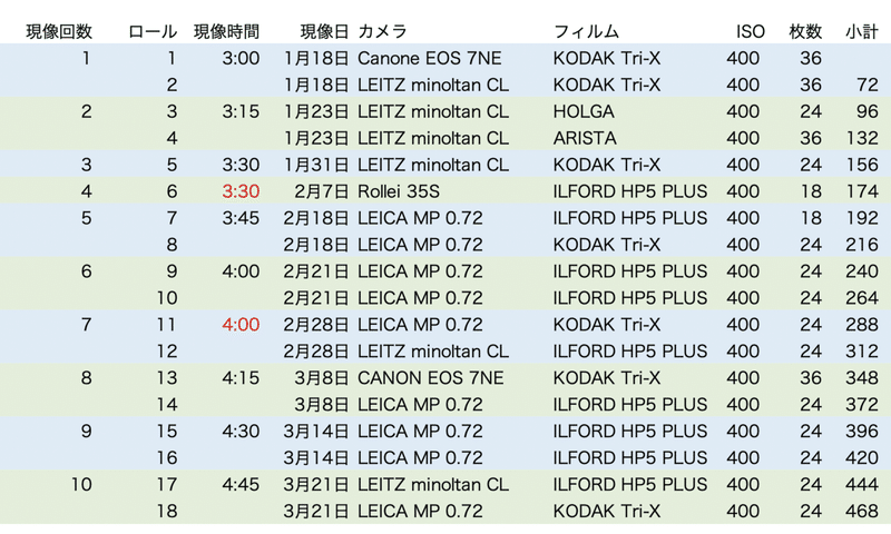 スクリーンショット 2021-03-21 23.50.08