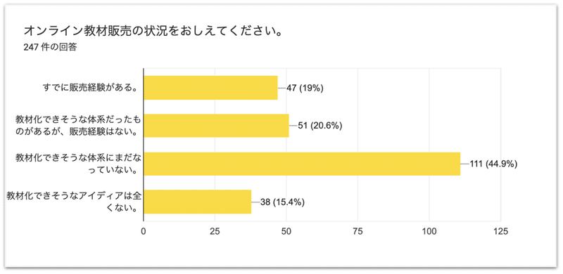 スクリーンショット 2021-03-22 13.50.33