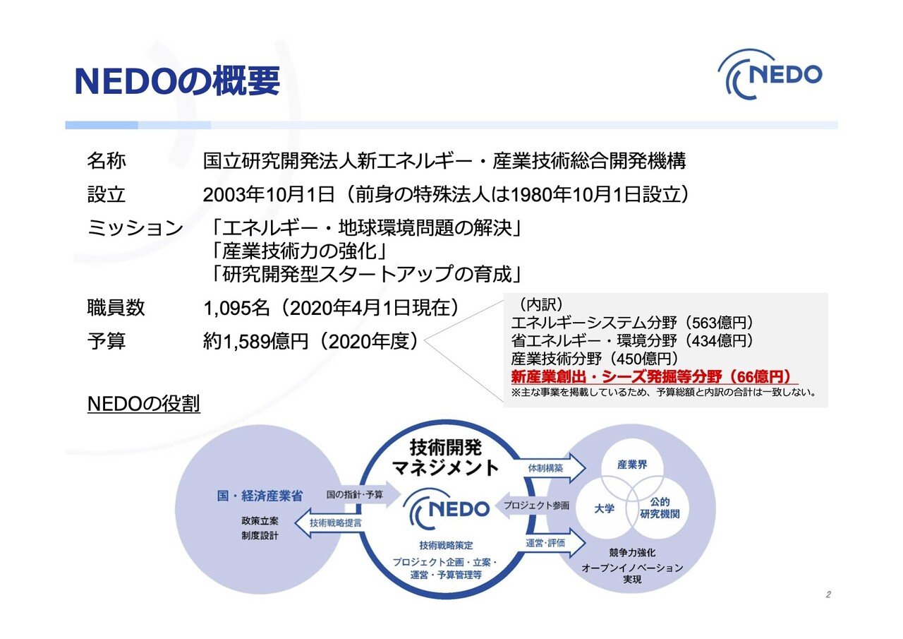 内需拡大をどのようにして実現するか/総合研究開発機構（単行本） 拡張するキュレーション 価値を生み出す技術／暮沢 剛巳