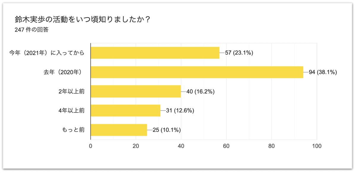 スクリーンショット 2021-03-22 13.51.34