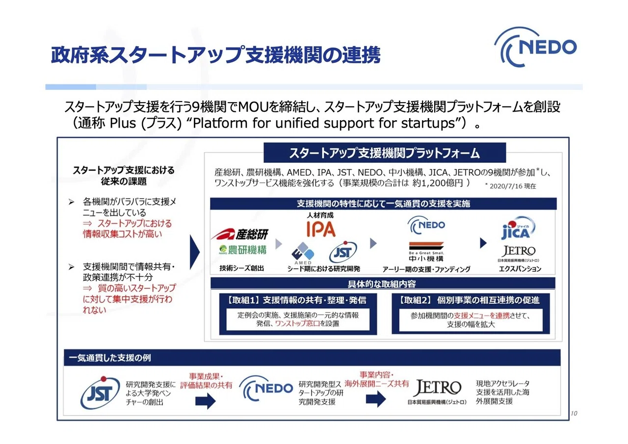 日本の産業技術力の底上げにつなげたい。NEDOの研究開発型