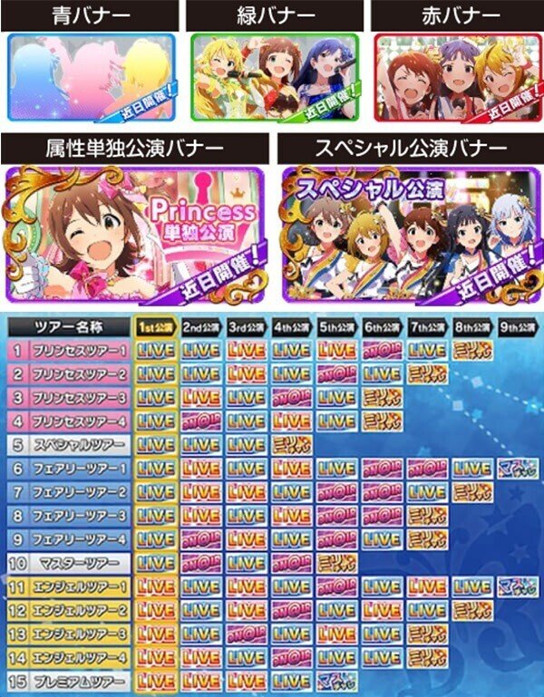 スロット アイドルマスターミリオンライブ(アイマス)の狙い目 スロット アイドルマスターミリオンライブ(アイマス)の狙い目
