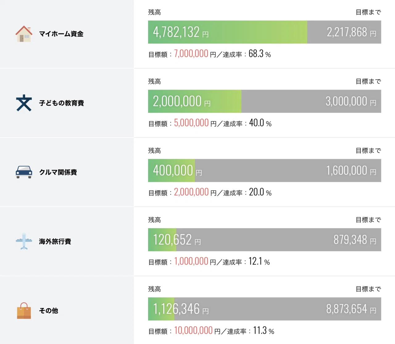 共同 口座 カップル おすすめ 銀行