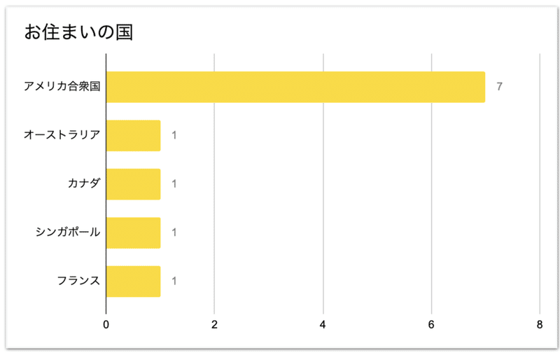 スクリーンショット 2021-03-22 14.46.43