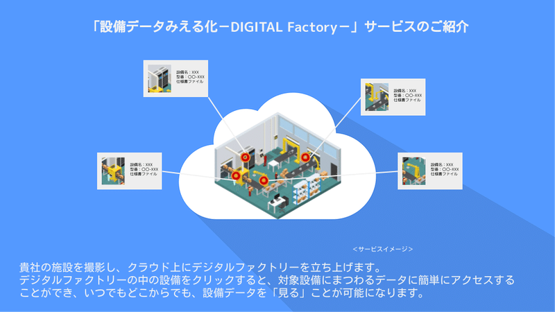 SynQシリーズ『DIGITAL Factory(仮)』紹介資料