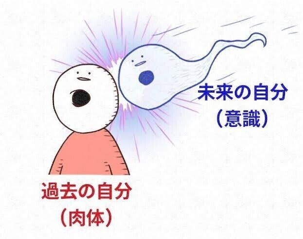 今メディア ドラマ 映画 漫画 などで転生 タイムリープ などが頻繁に使われているのは 人生のヒントを教えてくれているかもね Ryu Miya パーソナリティクリエイター Note 今メディア ドラマ 映画 漫画 などで転生 タイムリープ などが頻繁に使われているのは 人生のヒントを教えてくれているかもね Ryu Miya パーソナリティクリエイター Note