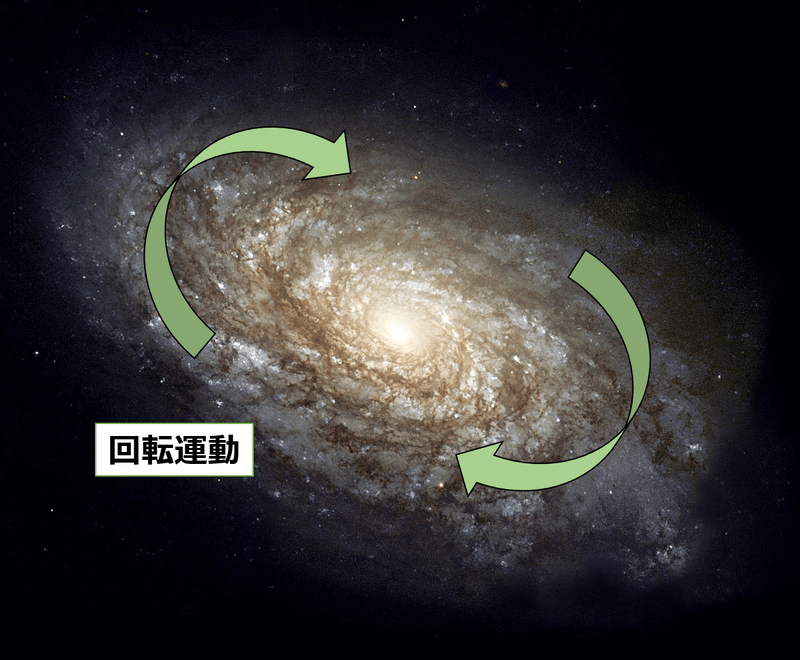 天文 宇宙の 95 はいまだに謎 ダークマター ダークエネルギーを簡単に説明してみた ガク Note