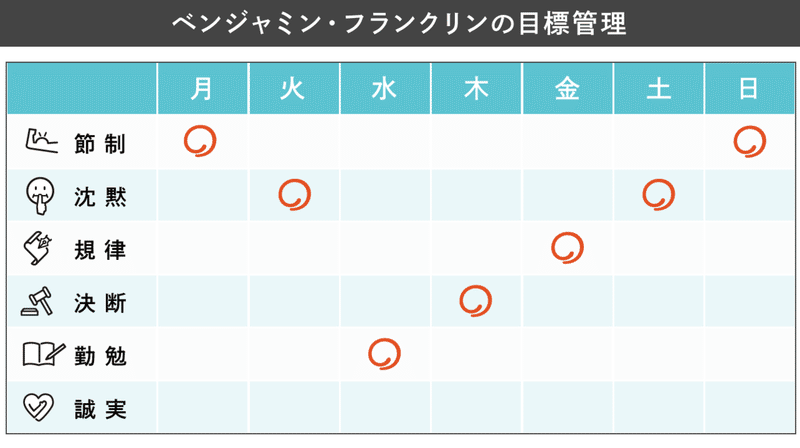 210308_タニモクnote図版_目標をたてただけで終わらせない-図版01