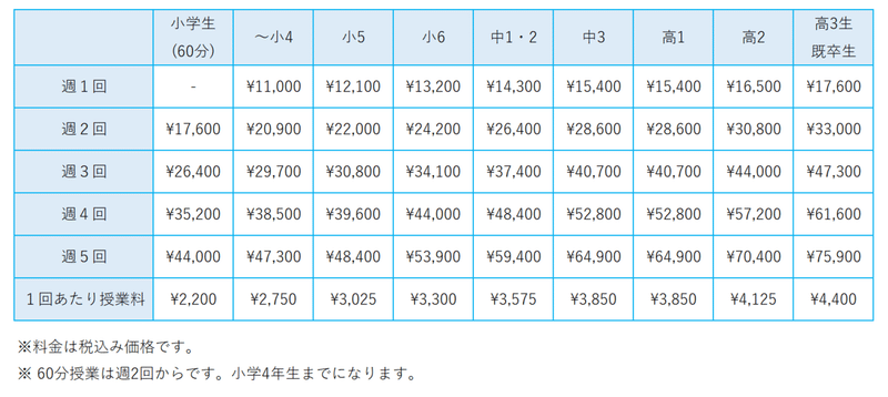 明光義塾三原駅前教室の費用と時間割 Smc Education Note