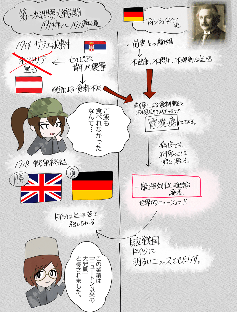 33 戦争に振り回されてしまった天才 禁断の図書館vol 4 Ameneko Note