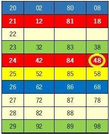 048ミニ当選
