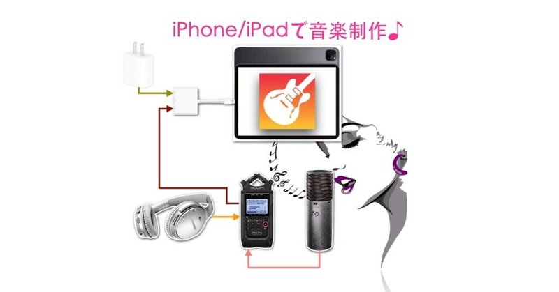 スマホやタブレットで音楽制作するのが当たり前の時代 Dtm アノニマスdtm編集部 Note スマホやタブレットで音楽制作するのが当たり前の時代 Dtm アノニマスdtm編集部 Note