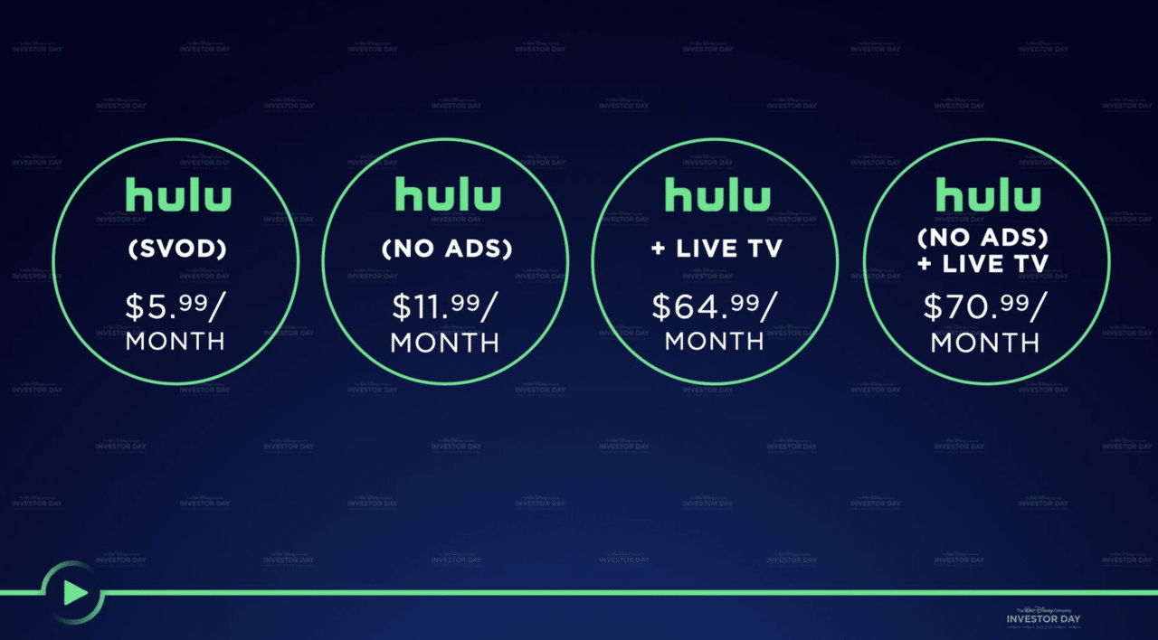 Q ディズニーの動画配信サービスがnetflixを超えるのはいつになりそうか 決算が読めるようになるノート Q ディズニーの動画配信サービスがnetflixを超えるのはいつになりそうか 決算が読めるようになるノート
