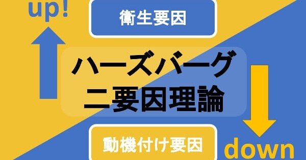 ハーズバーグの二要因理論とは 動機付け要因と衛生要因 キャリアコンサルタントドットネット Note
