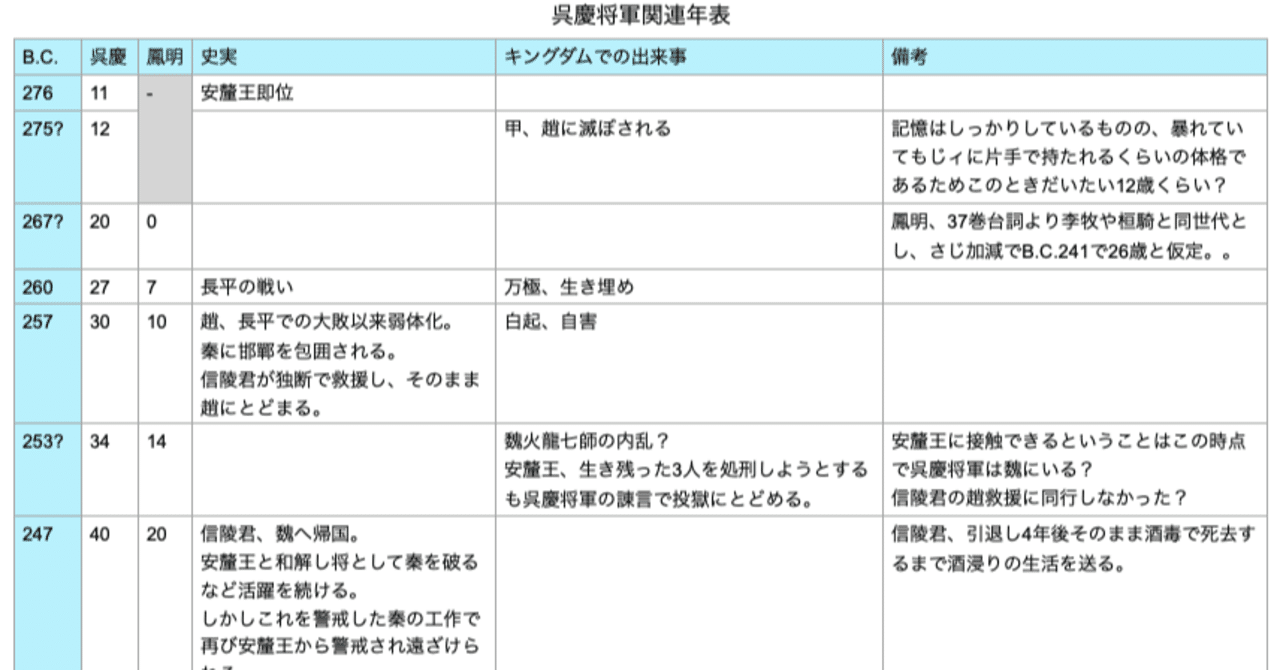 日に6時間は呉慶将軍のこと考えてる 後編 すなあじ Note
