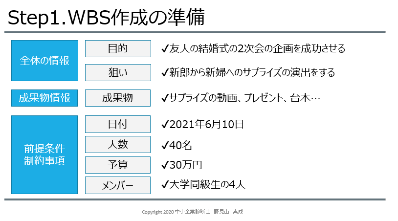 前提情報の整理