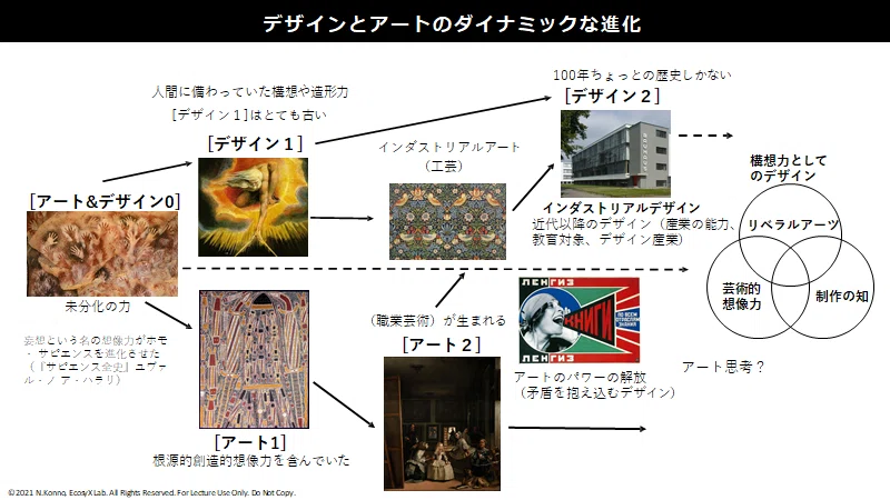 紺野登の構想力日記＃15｜紺野 登