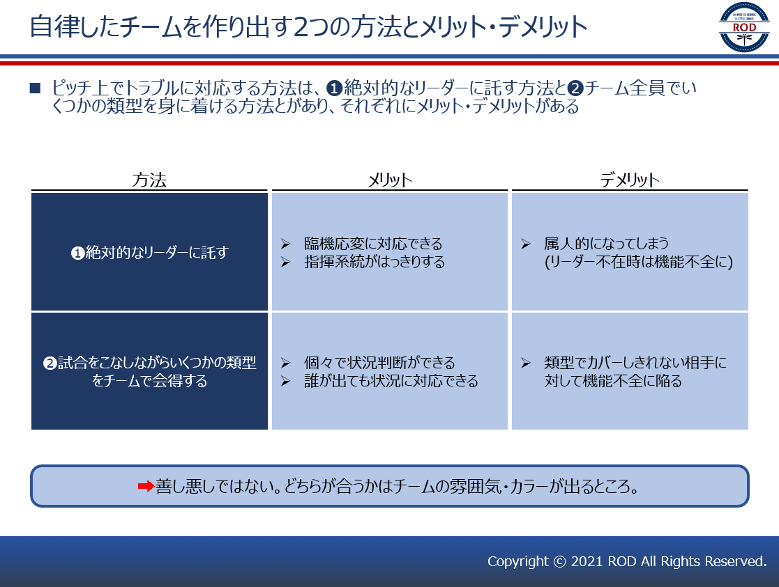 2021マリノス2つの方法