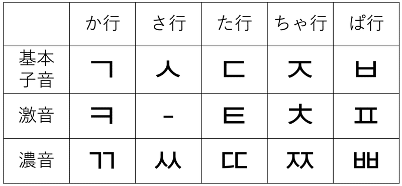 スクリーンショット 2020-11-07 12.56.23