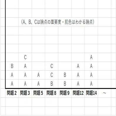 Exam-4-1_財務会計論（計算）の会計士試験対策｜ふじかわ
