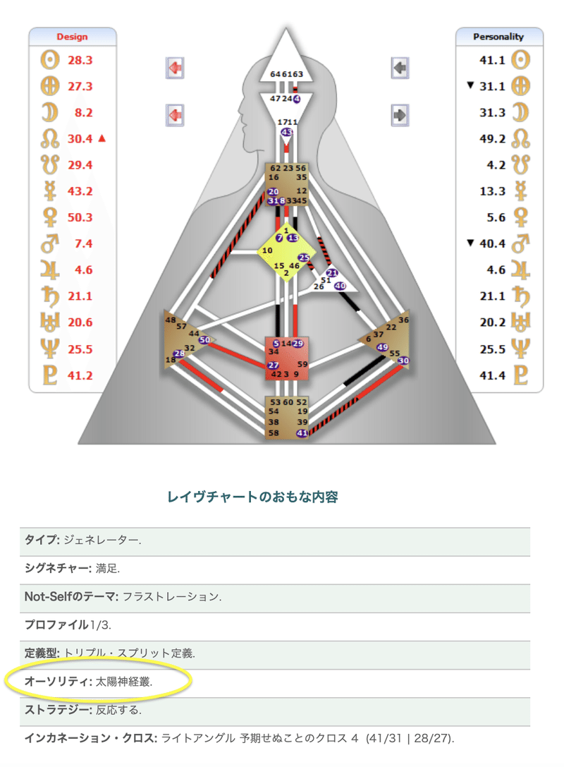 ヒューマンデザイン オーソリティ 権威 解説 太陽神経叢が権威のあなたへ ももた ライフメッセンジャー Note