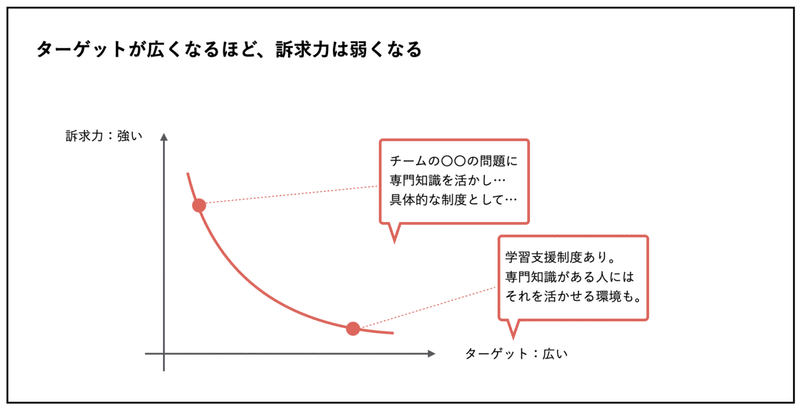 スクリーンショット 2021-03-23 10.03.24