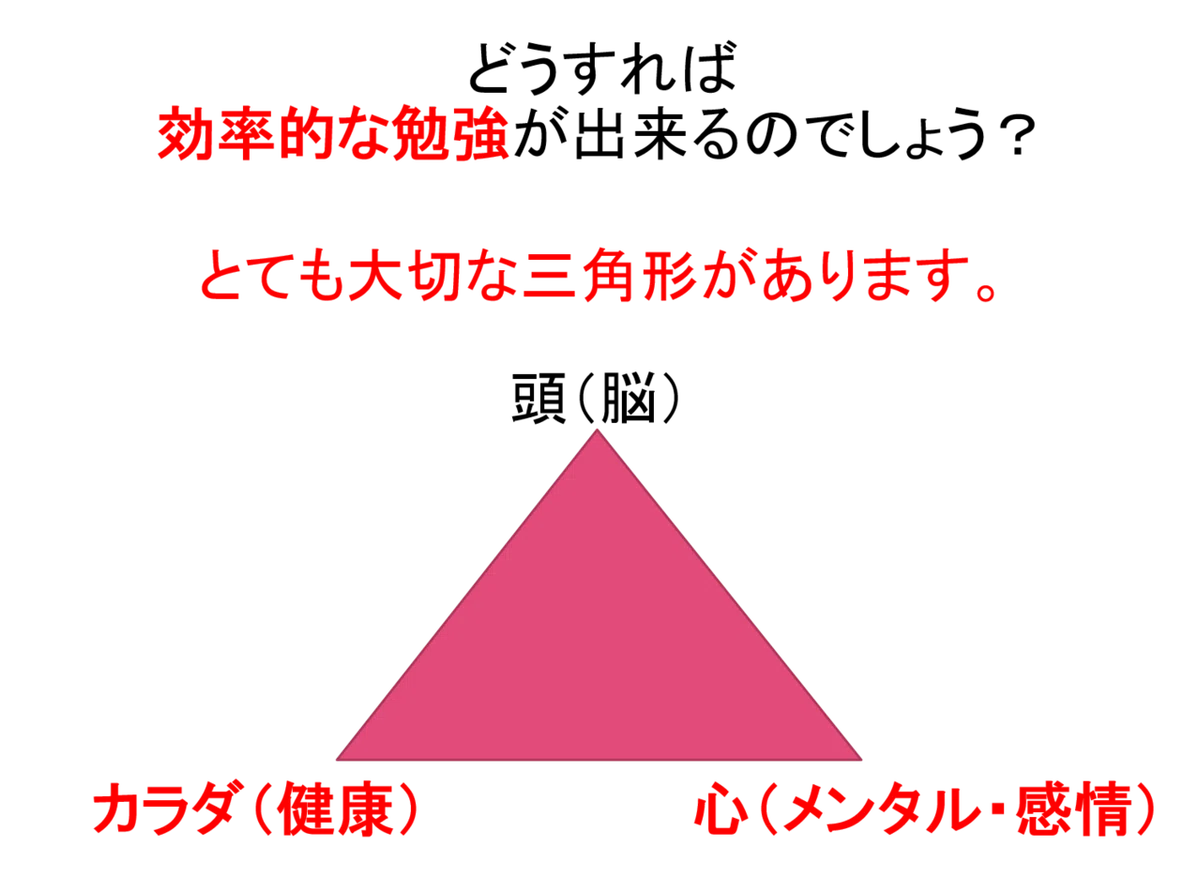 三角形