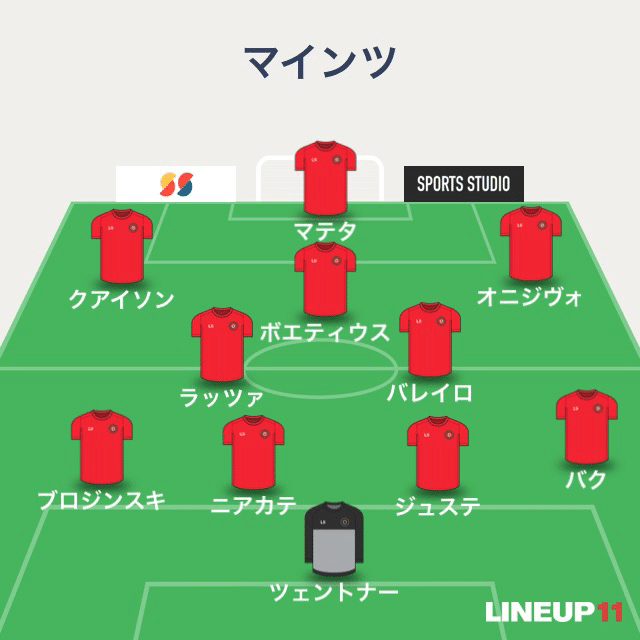 マインツ 講評 ブンデスリーガ 21 Atsushi Fussball Note
