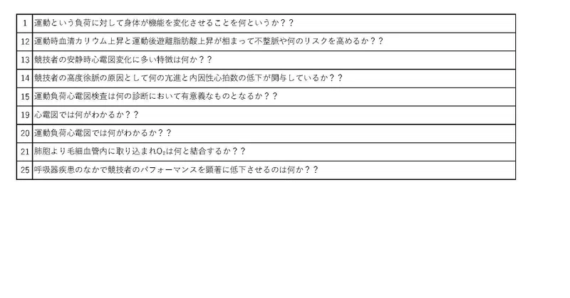 健康管理とスポーツ医学 問題集 600問のご紹介 スポーツトレーナー資格取得サポート Note