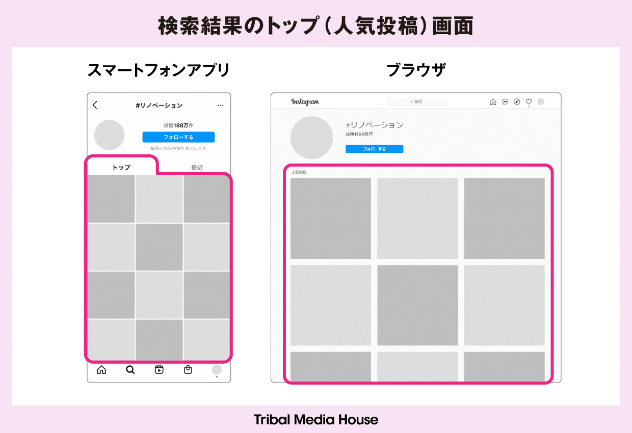 Instagramの人気投稿に載るには何が重要 550投稿を検証してみた トライバルメディアハウス Instagramの人気投稿に載るには何が重要 550投稿を検証してみた トライバルメディアハウス