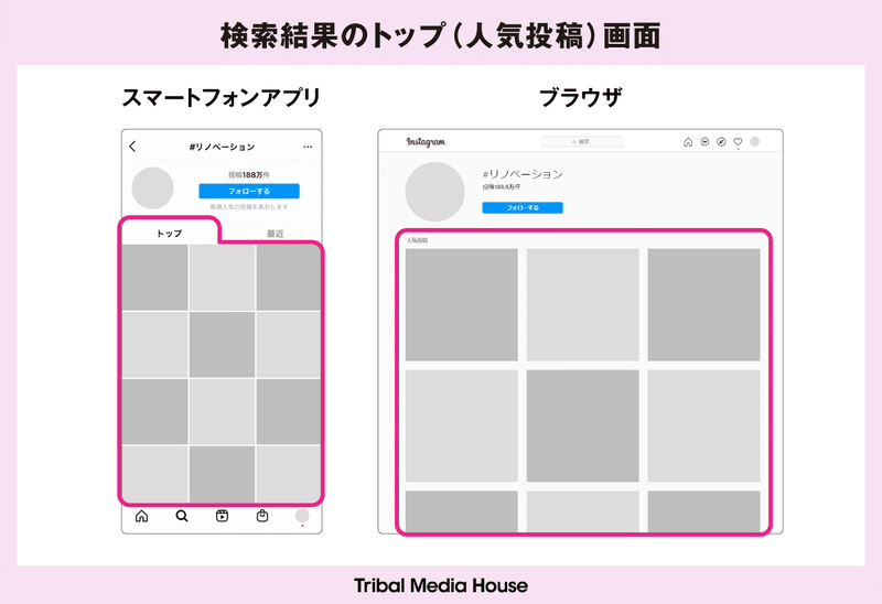 Instagramの人気投稿に載るには何が重要 550投稿を検証してみた トライバルメディアハウス