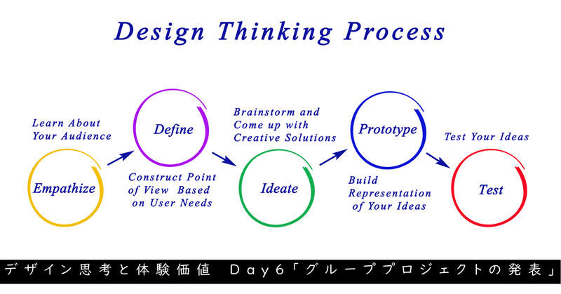 【DTU DAY6】デザイン思考と体験価値⑥