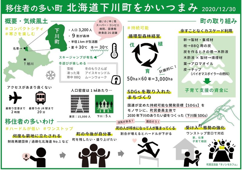 かいつまみ1枚