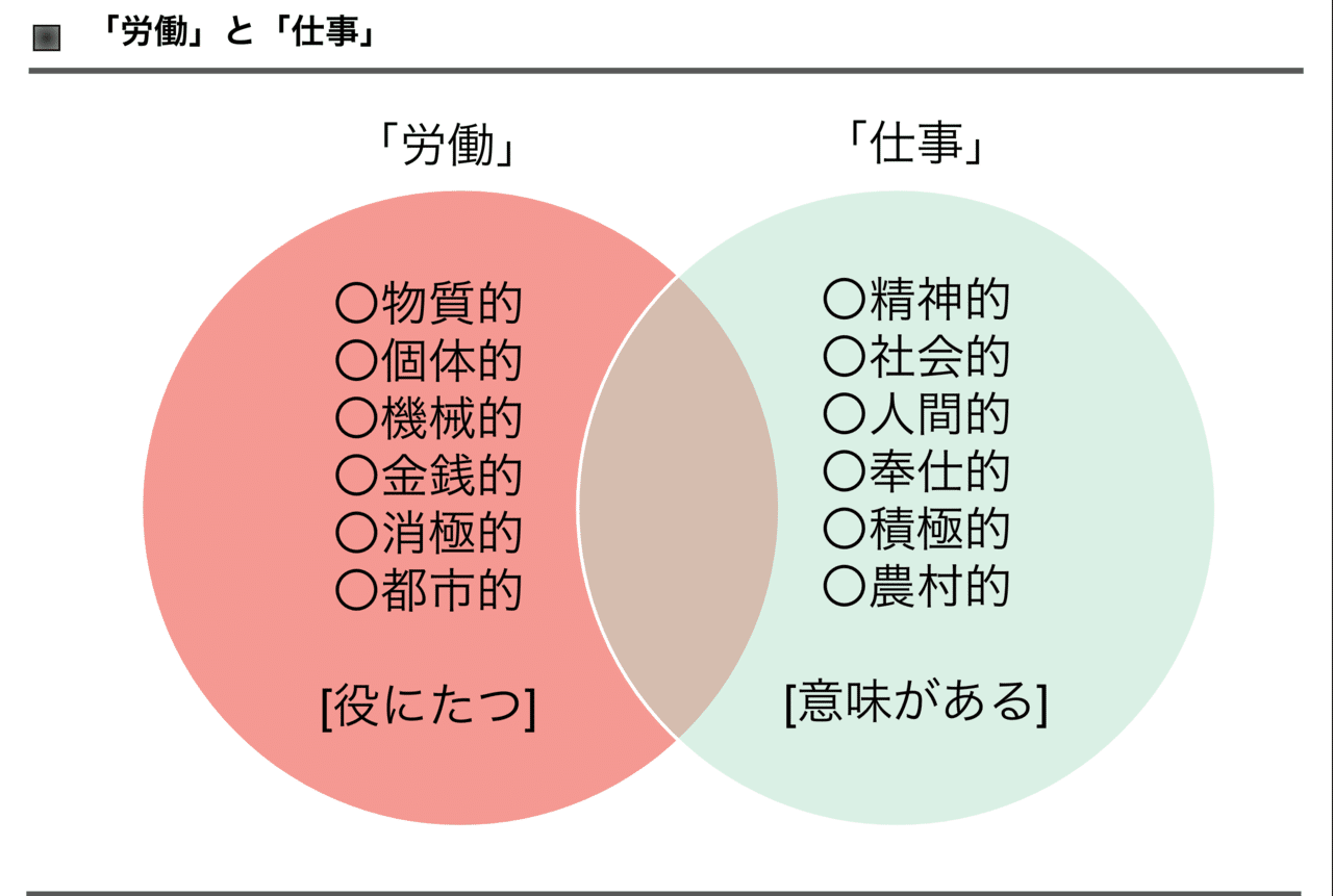 4 働く ってなんだろう レペゼン小樽 カンドタカアキ Note