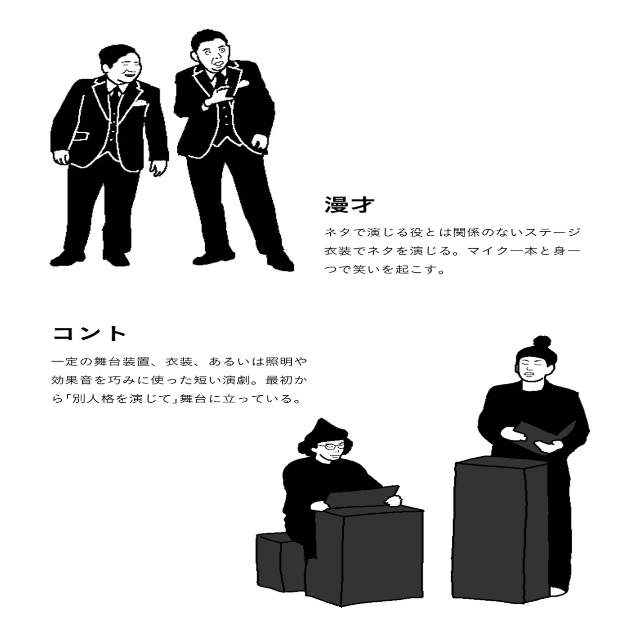 活動歴および当時の関連ビジュアル記録
