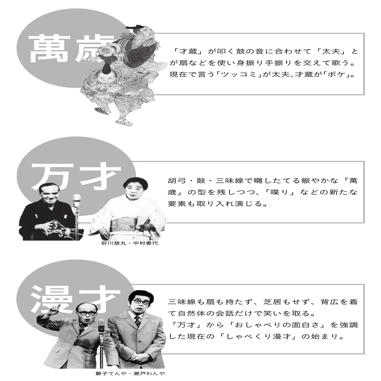 漫才 と コント の 違い