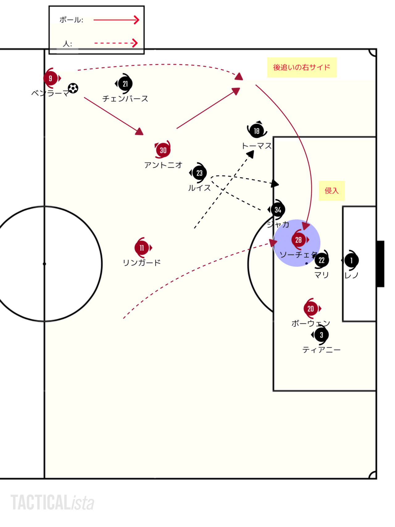 足切り 21 3 21 プレミアリーグ 第29節 ウェストハム アーセナル レビュー せこ Note