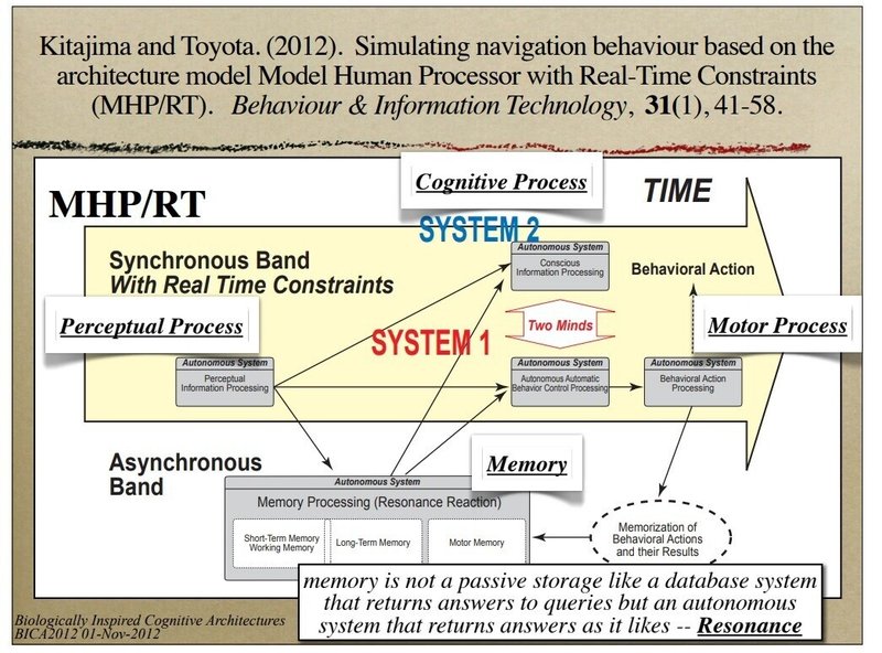 脳構造マクロモデルで読み解く人間の行動選択 9 モラル トライブス 2 H Tsuda Note
