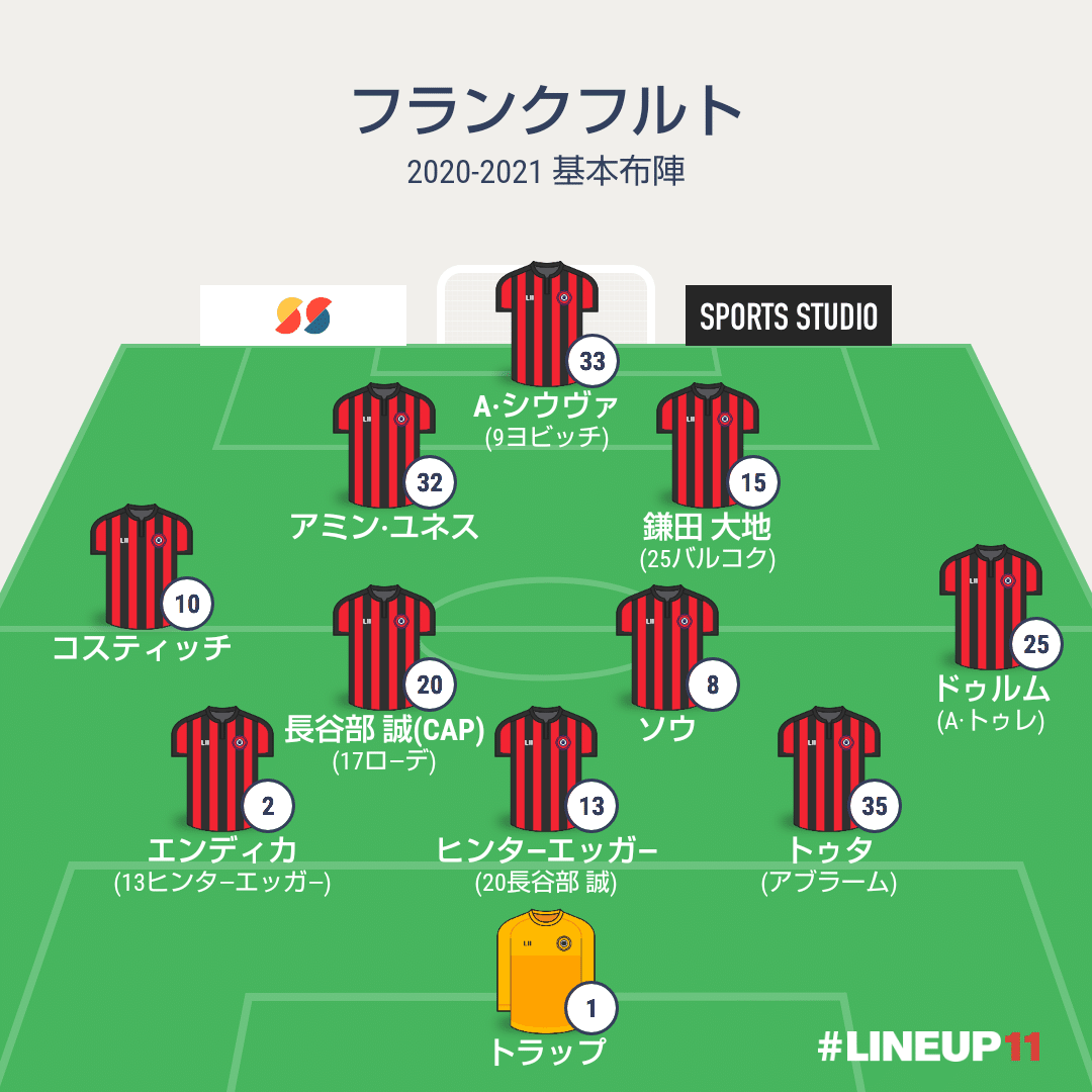 日本化 バイエルンを食ったフランクフルトの近代クロニクル 新垣 博之 Note 日本化 バイエルンを食ったフランクフルトの近代クロニクル 新垣 博之 Note